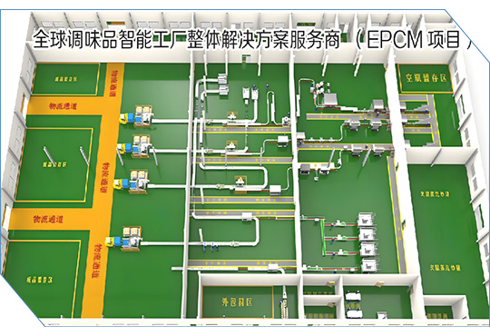 Food Processing and Packaging Equipment