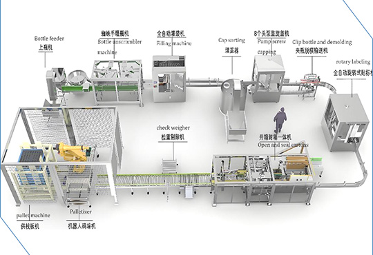 Beauty and Daily Chemical Packaging Equipment